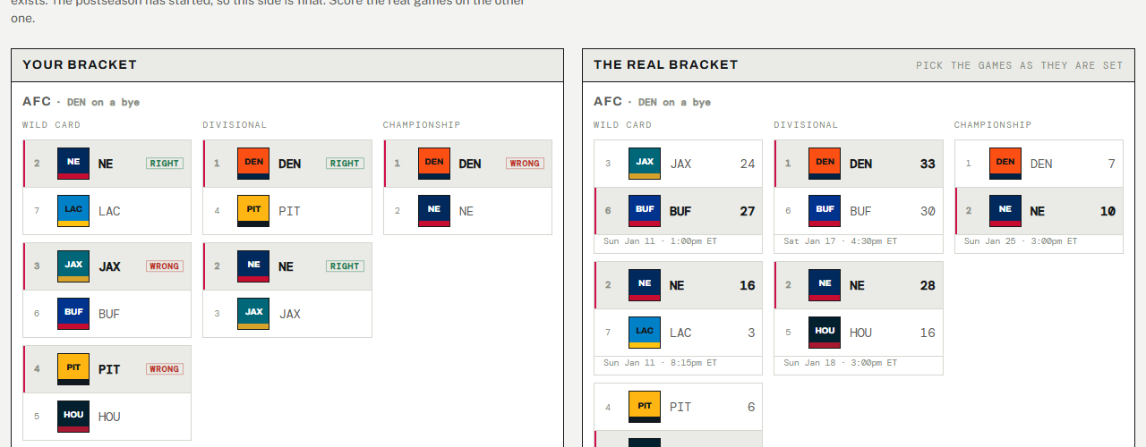 Two playoff brackets side by side: the one your picks produce and the real one.