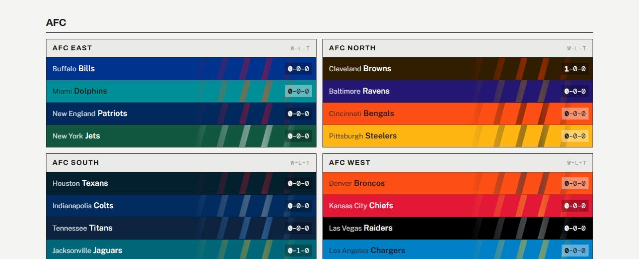Divisions listed with every team in its own colours and your predicted win-loss record.